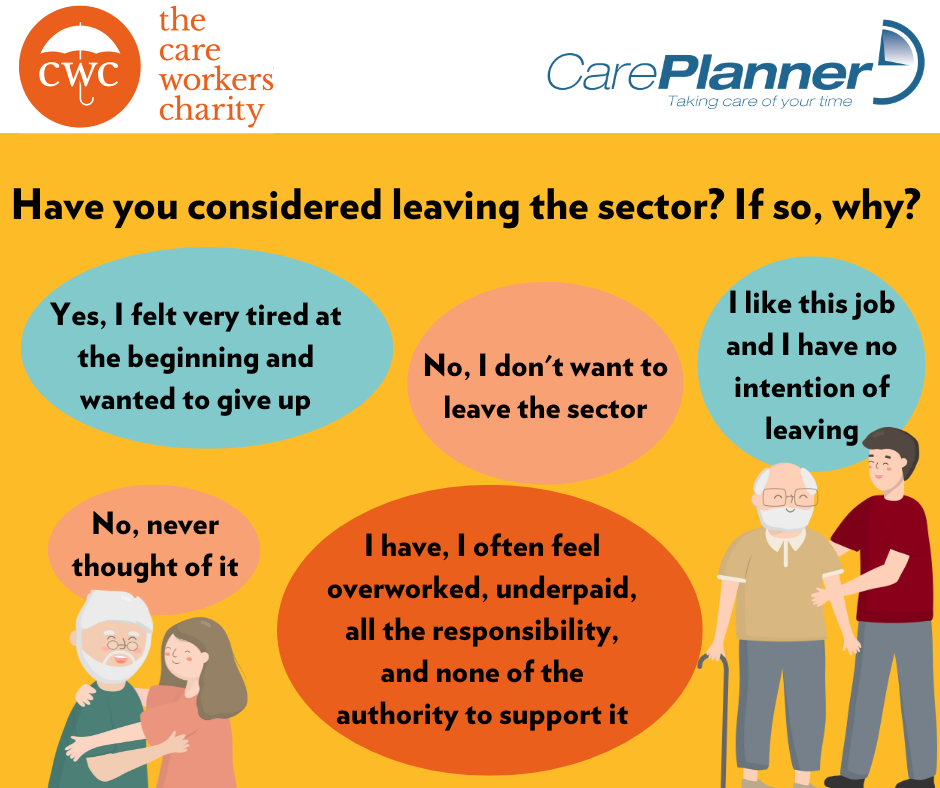 Care Worker Questions With CarePlanner The Care Workers Charity